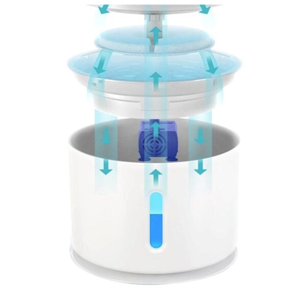 Adapator automat electric pentru caini si pisici, model Fountain, capacitate 2,4l, alimentare 5V, 1,5W - imagine 7